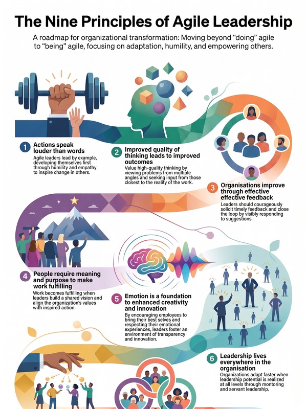The Nine Principles of Agile Leadership cover